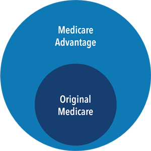 Maryland Medicare Advantage Plans