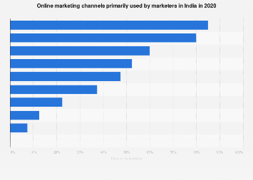 Online Marketing Agentur Zürich